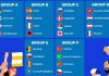 Hasil Drawing Euro 2024, Grup Neraka B dan D dan akankah Israel Lolos