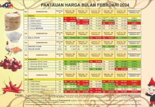 Dinas Perdagangan Tanjungpinang Jamin Ketersediaan Sembako Jelang Puasa Dinas Perdagangan Tanjungpinang Jamin Ketersediaan Sembako Jelang Puasa