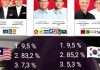 Ketua KPU Membantah Video Viral tentang Hasil Pemilu 2024 di Luar Negeri Ketua KPU Membantah Video Viral tentang Hasil Pemilu 2024 di Luar Negeri