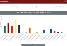 Menakar Suara Legislatif Dapil Kepri: 4 Incumbent Tumbang? Menakar Suara Legislatif Dapil Kepri: 4 Incumbent Tumbang?