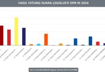 Perebutan 4 Kursi DPR RI Dapil Kepri Makin Sengit, Siapa yang Lolos ke Senayan? Perebutan 4 Kursi DPR RI Dapil Kepri Makin Sengit, Siapa yang Lolos ke Senayan?