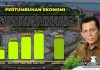Pertumbuhan Ekonomi Kepri Tahun 2023 Capai 5,20 Persen, Duduki Peringkat I di Sumatera Pertumbuhan Ekonomi Kepri Tahun 2023 Capai 5,20 Persen