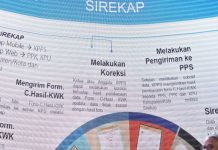 Sirekap KPU: Antara Ketidakakuratan dan Ancaman Keamanan Data Sirekap KPU: Antara Ketidakakuratan dan Ancaman Keamanan Data