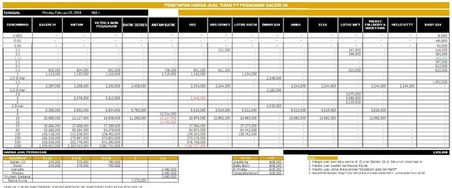 Harga Emas Antam dan Galeri24 di Pegadaian Batam Kompak Naik