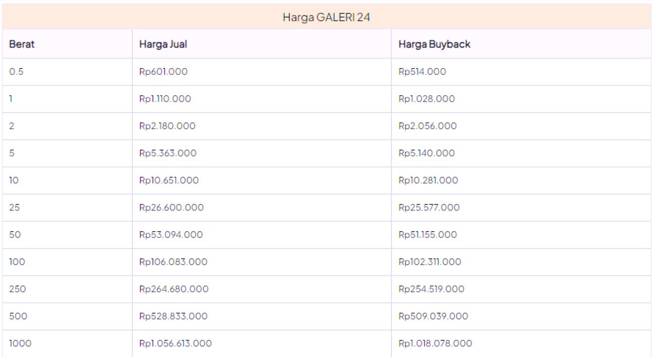 Harga Jual Emas Galeri24 Pegadaian di Batam Stabil