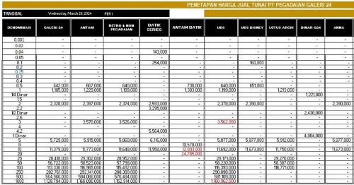 Harga Emas Galeri 24 Pegadaian Hari Ini Bergerak Turun: 1 Gram Rp 1.185.000
