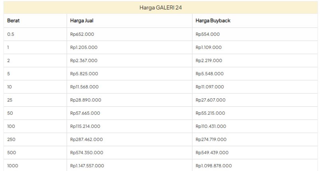 Harga Emas Terbaru di Galeri 24 Pegadaian Batam: Emas Galeri 24 Naik Rp 1.000