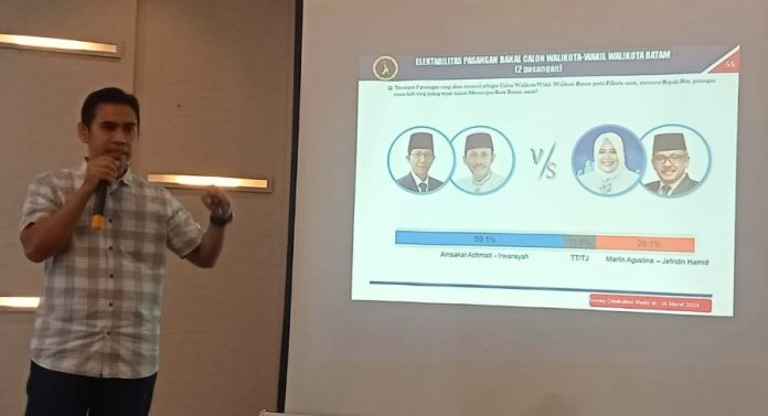 Pilkada Batam Telah Selesai, Amsakar-Irwansyah Pemenangnya: Jika Diadakan Sekarang