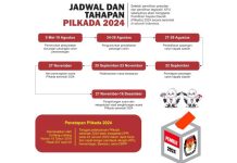 KPU Tetapkan Jadwal Tahapan Pilkada Serentak 2024: Pendaftaran Calon Bulan Agustus KPU Tetapkan Jadwal Tahapan Pilkada Serentak 2024: Pendaftaran Calon Bulan Agustus