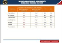 Pendukung Pilkada Kota Batam Berdasarkan Pendidikan: Kemana Arahnya? Pendukung Pilkada Kota Batam Berdasarkan Pendidikan: Kemana Arahnya?