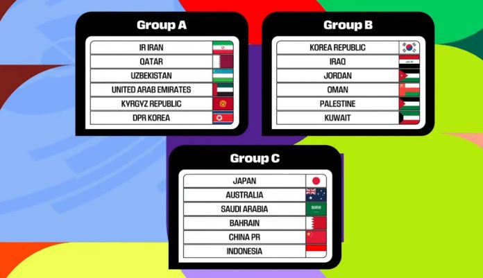 Draw Piala Dunia Asia Draw Piala Dunia Asia