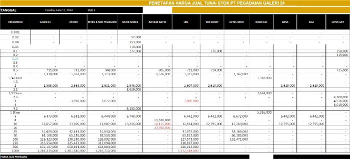 Harga Emas Pegadaian Naik Tipis di Batam: Emas Galeri 24 Rp 1.318.000 per Gram