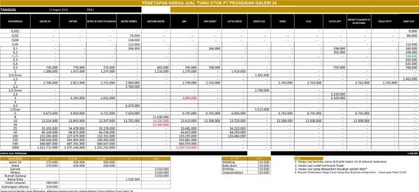 Hari Ini Harga Emas Stabil di Batam: Emas Galeri 24 Rp 1.380.000, Buyback Rp 1.277.000 per gram