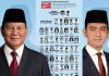 Daftar 49 Calon Menteri yang Dipanggil Prabowo ke Kertanegara Calon Menteri Prabowo Gibran