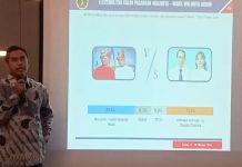 Survei Pilkada Batam Terkini, Amsakar Achmad-Li Claudi Chandra Unggul di 73 Persen Amsakar Achmad