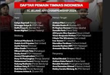 Daftar 30 Pemain yang Dipanggil Coach Shin Tae-yong untuk Piala AFF 2024 30 Pemain Timnas Dipanggil Ikut Piala AFF 2024