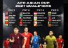 Laga Kualifiasi Piala Asia 2027 24 Negera Segera Diundi, Indonesia Ngak Masuk Kualifiasi Piala Asia 2027
