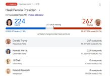 Donald Trump Kembali Jadi Presiden Amerika 2024, Bagaimana Kasus Hukumnya? Donald Trump Kembali Jadi Presiden Amerika 2024, Bagaimana Kasus Hukumnya?