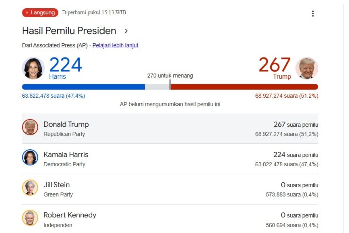 Donald Trump Kembali Jadi Presiden Amerika 2024, Bagaimana Kasus Hukumnya?