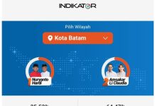 Quick Count Pilkada Batam, Pasangan Amsakar-Li Claudia Unggul di 64 Persen Quick Count Pilkada Batam, Pasangan Amsakar-Li Claudia Unggul di 64 Persen