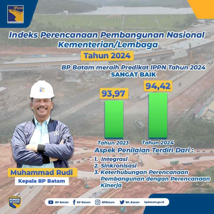 BP Batam Raih Prestasi Sangat Baik dalam Indeks Perencanaan