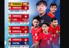Prediksi Pemain Timnas vs Myanmar di Laga Pembuka Piala ASEAN Mitsubishi Electric Cup 2024 Timnas Indonesia vs Myanmar