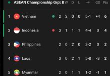 Peluang Mencemaskan Indonesia Setelah Dikalahkan Vietnam 1-0 Sesuai Prediksi, Vietnam Menang dari Timnas Indonesia