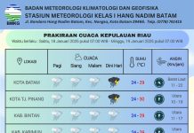 Prakiraan Cuaca Kepri 18 Januari 2025, Masih Berpotensi Hujan dan Angin Kencang Prakiraan Cuaca Kepri 18 Januari 2025, Masih Berpotensi Hujan dan Angin Kencang