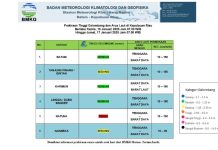 Prakiraan BMKG Kepri untuk Cuaca 15 dan 16 Januari 2025, Hujan Lebat dan Gelombang Tinggi Prakirawan BMKG Kepri mempublikasi dan memberikan update Peringatan Dini Cuaca