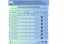Prakiraan Cuaca 17-20 Februari 2025, Diprediksi Indonesia Masih Didominasi Berawan hingga Hujan Ringan Prakiraan Cuaca Kepri 17 Februari ok