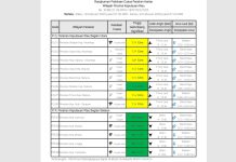 Prakiraan Cuaca Kepri dan Prospek Cuaca 18-24 Februari 2025 Prakiraan Cuaca Kepri dan Prospek Cuaca 18-24 Februari 2025