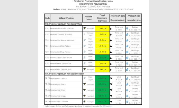 Prakiraan Cuaca Kepri dan Prospek Cuaca 18-24 Februari 2025