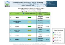 Prakiraan Cuaca Kepri-Nasional 1 Februari–3 Februari 2025, Masih Siaga Hujan Lebat Prospek Cuaca Kepri 1 Februari–3 Februari 2025, Masih Siaga Hujan Lebat