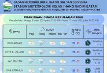 Prakiraan Cuaca Kepri 9 -13 Maret 2025, Pontesi Hujan dan Angin Kencang Prakiraan Cuaca Kepri 9 Maret 2025
