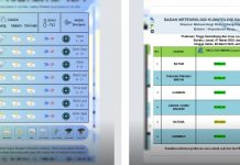 Prakiraan Cuaca Kepulauan Riau 7-8 Maret 2025, Potensi Hujan Prakiraan Cuaca Kepulauan Riau 7-8 Maret 2025, Potensi Hujan