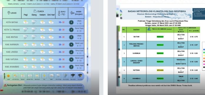 Prakiraan Cuaca Kepulauan Riau 7 Maret 2025 Prakiraan Cuaca Kepulauan Riau 7-8 Maret 2025, Potensi Hujan