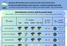 Prakiraan Cuaca Provinsi Kepulauan Riau 20-22 Maret 2025, Hujan Petir Merata Prakiraan Cuaca Provinsi Kepulauan Riau pada tanggal 20 Maret 2025