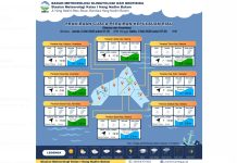 Prakiraan Cuaca Kepulauan Riau 2-5 Mei 2025, Hujan Ringan dan Kelembaban Sedang Prakiraan Cuaca Kepulauan Riau 1 Mei 2025