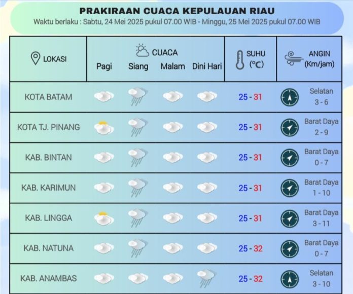 Prakiraan Cuaca Provinsi Kepri 24 Mei 2025