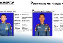 Putra dari Kepri Masuk 8 Perwira Remaja Peraih Adhi Makayasa Lulusan Tahun 2025 Adhi Makayasa