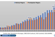 Pemerintah akan Tambah Utang Baru Rp 781,9 Triliun pada 2026 Pemerintah mengajukan Rancangan APBN tahun 2026