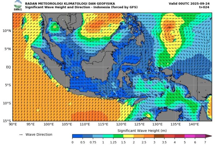 Cuaca Gelombang di 2025 Kepri