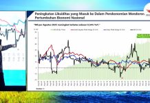 Longgarkan Transfer Daerah, Menkeu Purbaya Ungkap Kenapa 20 Tahun Ekonomi Cuma 5 Persen Menteri Keuangan Purbaya di Great Institute