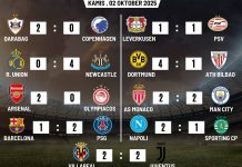 Hasil Lengkap Matchday ke-2 Liga Champions 2 Oktober 2025 Hasil Lengkap Matchday ke-2 Liga Champions 2 Oktober 2025