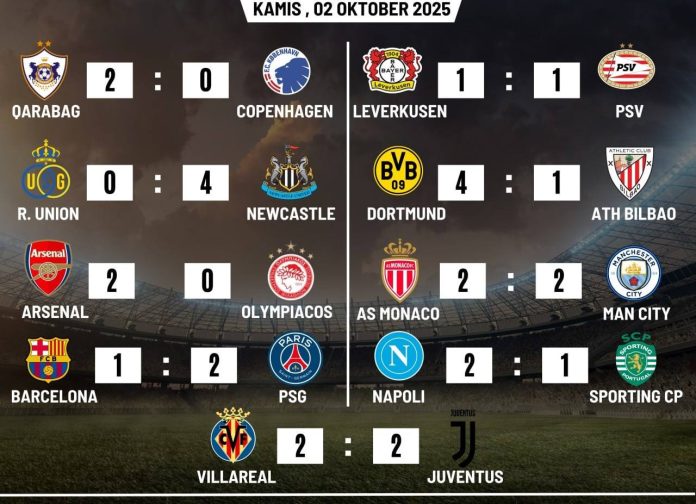 Hasil Lengkap Matchday ke-2 Liga Champions 2 Oktober 2025
