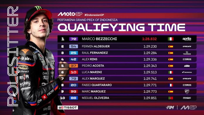Star Lomba MotoGP Mandalika Minggu 5 Oktober 2025, Bezzecchi Pole dan Marquez ke-9