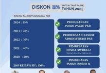 Buruan Warga Karimun: Pemutihan Pajak Kendaraan Bermotor Akan Segera Berakhir