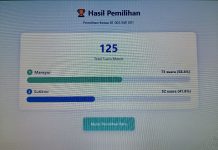 Digitalisasi Demokrasi, Mansyur Terpilih Jadi Ketua RT 03 Teluk Air Lewat E-Voting