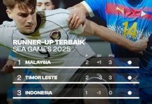Sore Ini, Timnas SEA Games Indonesia Wajib Menang 3 Gol dari Myanmar SEA Game