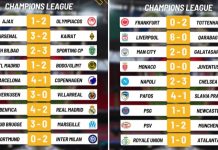 Berikut 8 Tim Lolos Langsung Liga Champions, Real Madrid, Juve hingga PSG Wajib Play Off Berikut 8 Tim Lolos Langsung Liga Champions, Real Madrid, Juve hingga PSG Wajib Play Off